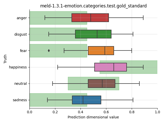 ../../../_images/visualization_meld-1.3.1-emotion.categories.test.gold_standard93.png