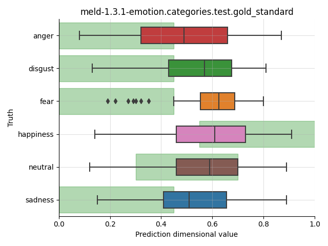 ../../../_images/visualization_meld-1.3.1-emotion.categories.test.gold_standard94.png