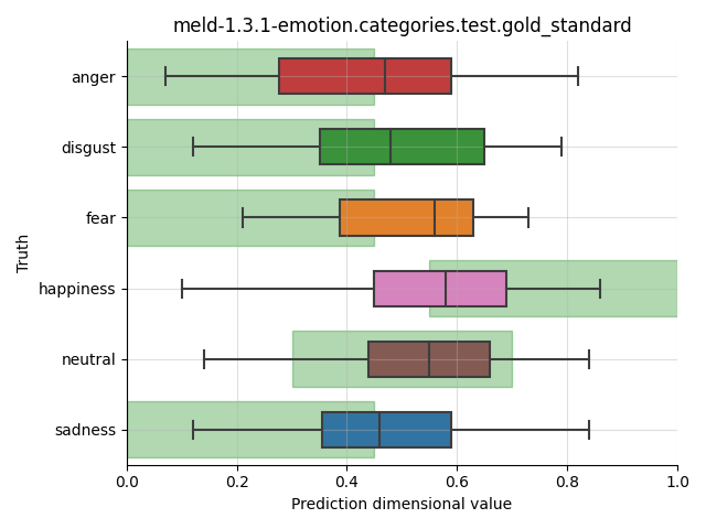 ../../../_images/visualization_meld-1.3.1-emotion.categories.test.gold_standard95.png