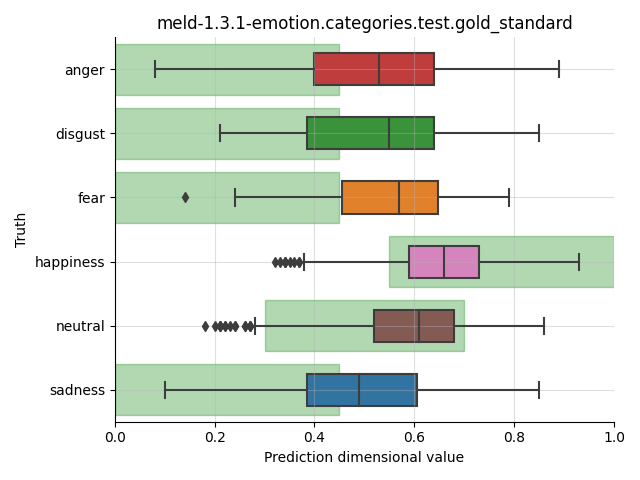 ../../../_images/visualization_meld-1.3.1-emotion.categories.test.gold_standard96.png