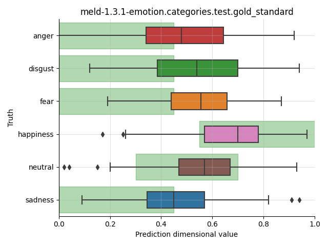 ../../../_images/visualization_meld-1.3.1-emotion.categories.test.gold_standard97.png