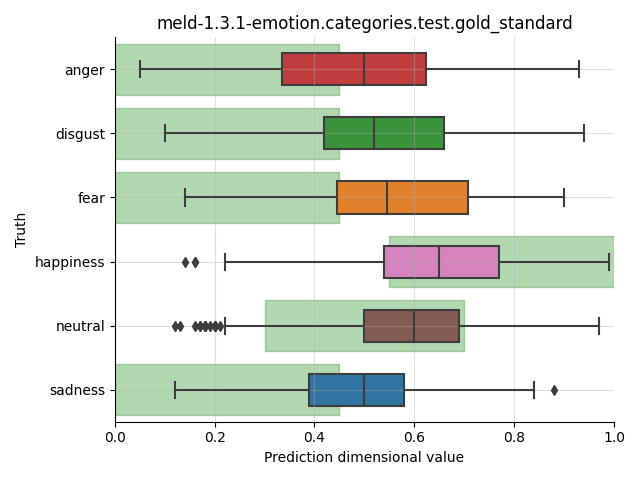 ../../../_images/visualization_meld-1.3.1-emotion.categories.test.gold_standard98.png