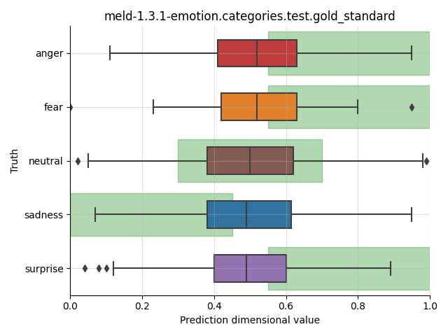 ../../../_images/visualization_meld-1.3.1-emotion.categories.test.gold_standard99.png