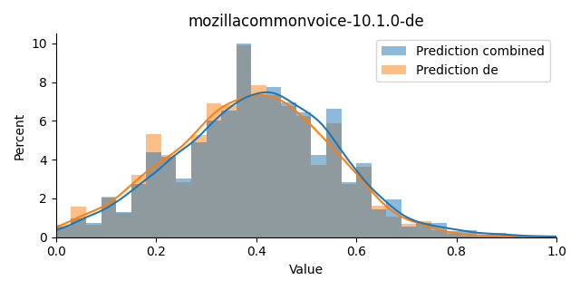 ../../../_images/visualization_mozillacommonvoice-10.1.0-de.png