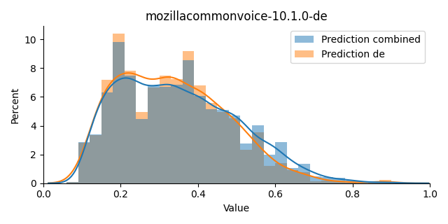 ../../../_images/visualization_mozillacommonvoice-10.1.0-de1.png