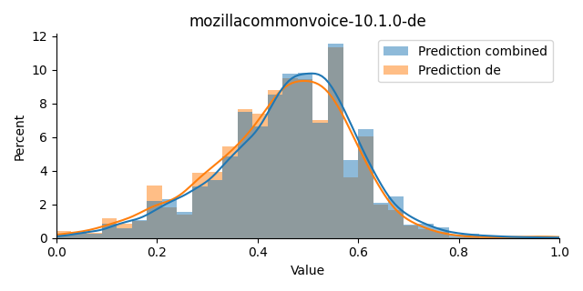 ../../../_images/visualization_mozillacommonvoice-10.1.0-de11.png