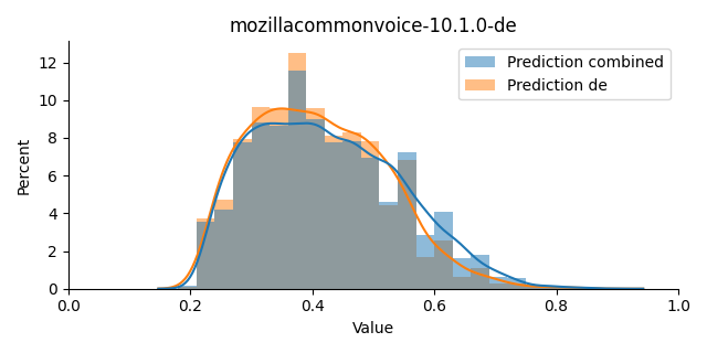 ../../../_images/visualization_mozillacommonvoice-10.1.0-de12.png