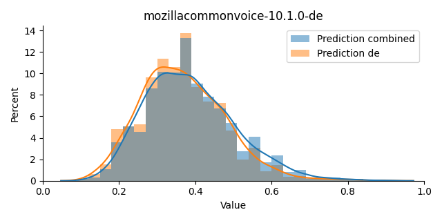 ../../../_images/visualization_mozillacommonvoice-10.1.0-de13.png