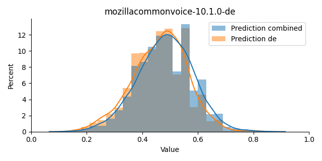 ../../../_images/visualization_mozillacommonvoice-10.1.0-de16.png