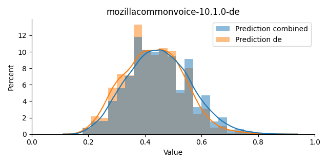 ../../../_images/visualization_mozillacommonvoice-10.1.0-de17.png