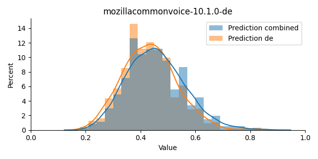 ../../../_images/visualization_mozillacommonvoice-10.1.0-de18.png