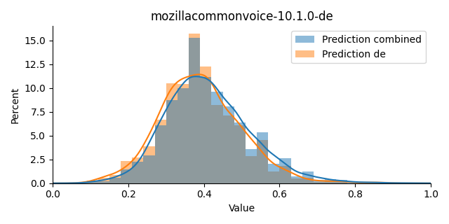 ../../../_images/visualization_mozillacommonvoice-10.1.0-de20.png