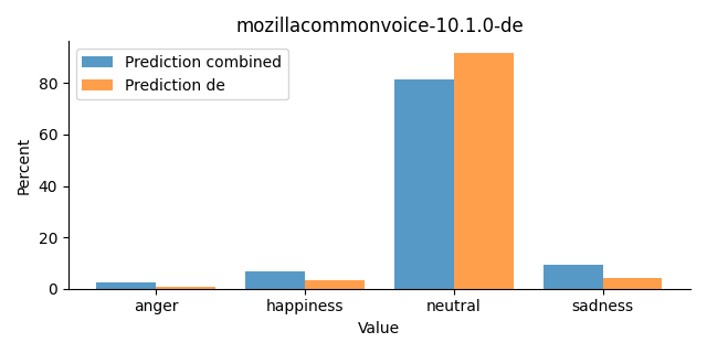 ../../../_images/visualization_mozillacommonvoice-10.1.0-de24.png