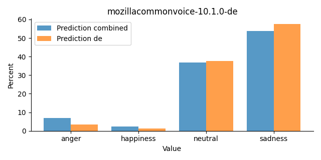 ../../../_images/visualization_mozillacommonvoice-10.1.0-de25.png