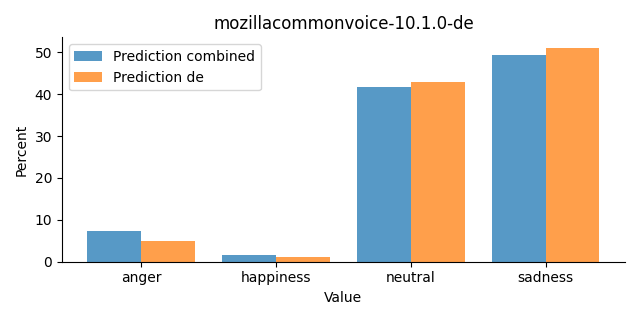 ../../../_images/visualization_mozillacommonvoice-10.1.0-de26.png