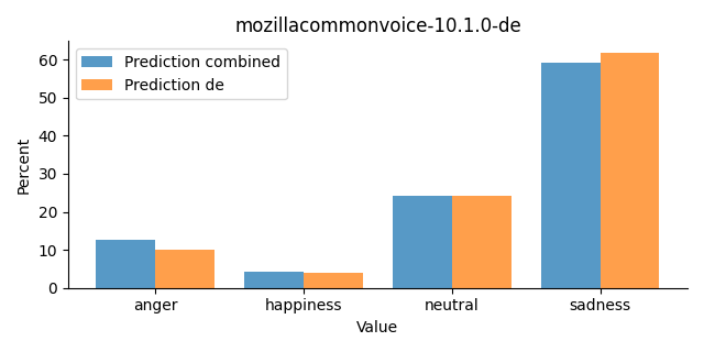 ../../../_images/visualization_mozillacommonvoice-10.1.0-de27.png