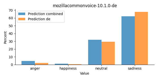 ../../../_images/visualization_mozillacommonvoice-10.1.0-de28.png