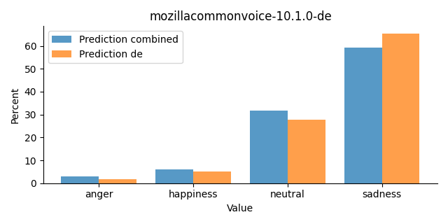 ../../../_images/visualization_mozillacommonvoice-10.1.0-de29.png