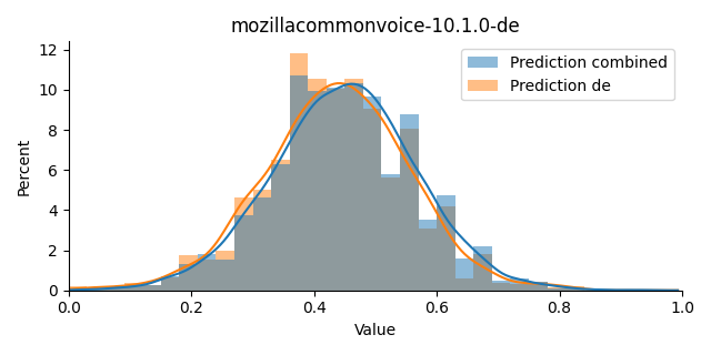 ../../../_images/visualization_mozillacommonvoice-10.1.0-de3.png