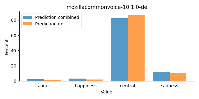 ../../../_images/visualization_mozillacommonvoice-10.1.0-de30.png