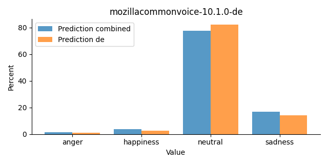 ../../../_images/visualization_mozillacommonvoice-10.1.0-de31.png