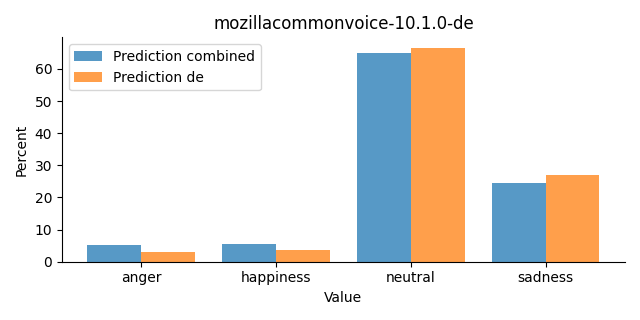 ../../../_images/visualization_mozillacommonvoice-10.1.0-de32.png