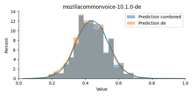 ../../../_images/visualization_mozillacommonvoice-10.1.0-de36.png