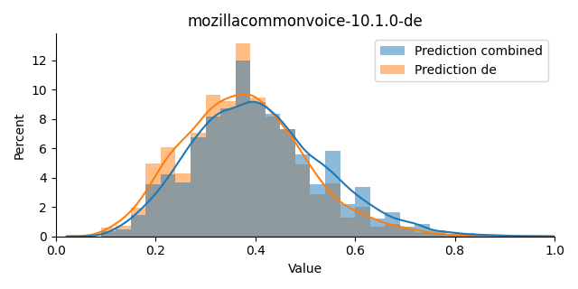 ../../../_images/visualization_mozillacommonvoice-10.1.0-de4.png