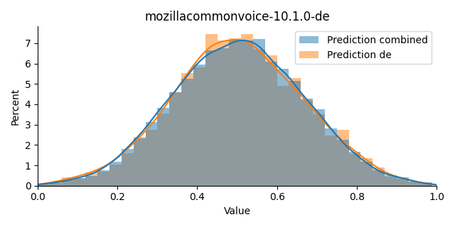 ../../../_images/visualization_mozillacommonvoice-10.1.0-de45.png