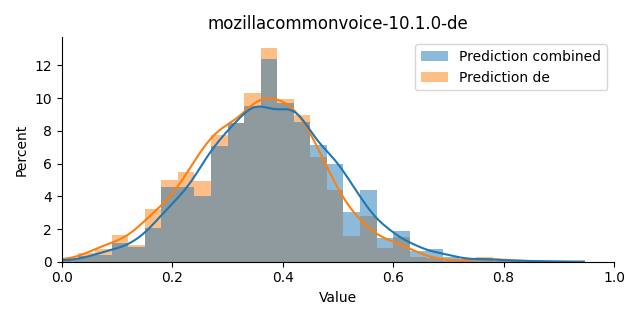 ../../../_images/visualization_mozillacommonvoice-10.1.0-de5.png