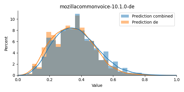 ../../../_images/visualization_mozillacommonvoice-10.1.0-de6.png