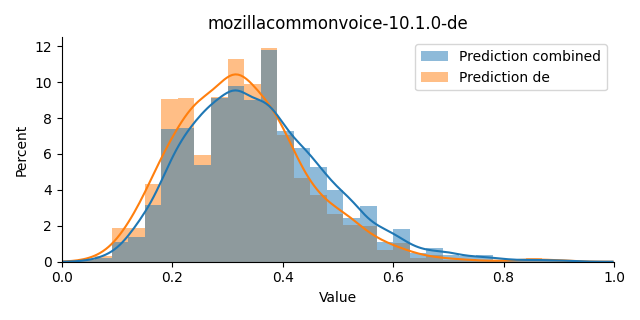 ../../../_images/visualization_mozillacommonvoice-10.1.0-de7.png