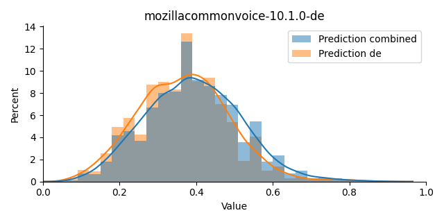 ../../../_images/visualization_mozillacommonvoice-10.1.0-de8.png