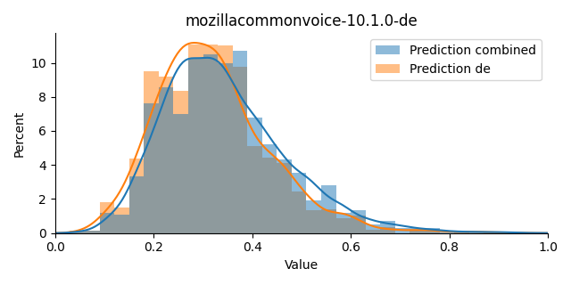 ../../../_images/visualization_mozillacommonvoice-10.1.0-de9.png