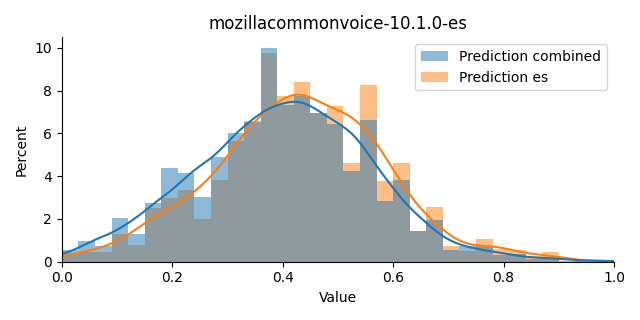 ../../../_images/visualization_mozillacommonvoice-10.1.0-es.png