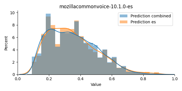 ../../../_images/visualization_mozillacommonvoice-10.1.0-es1.png