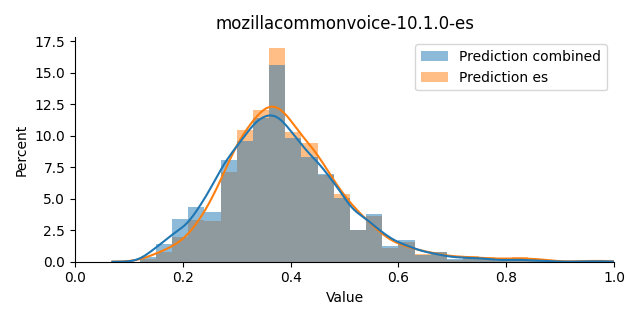 ../../../_images/visualization_mozillacommonvoice-10.1.0-es10.png