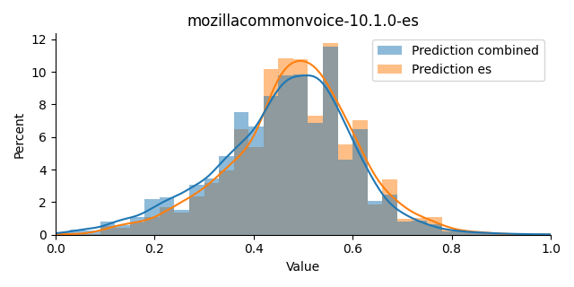 ../../../_images/visualization_mozillacommonvoice-10.1.0-es11.png