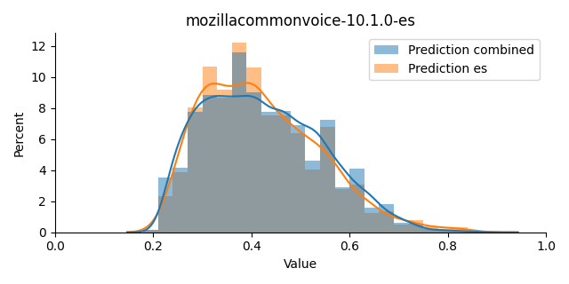 ../../../_images/visualization_mozillacommonvoice-10.1.0-es12.png