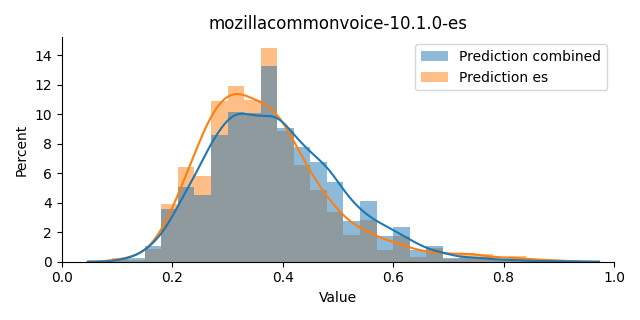 ../../../_images/visualization_mozillacommonvoice-10.1.0-es13.png