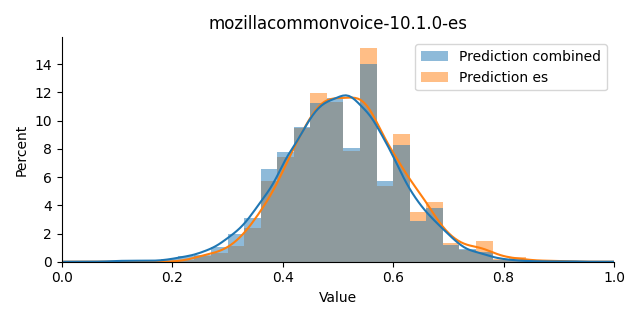 ../../../_images/visualization_mozillacommonvoice-10.1.0-es14.png