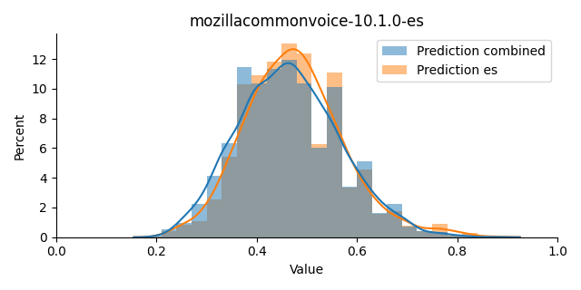 ../../../_images/visualization_mozillacommonvoice-10.1.0-es15.png