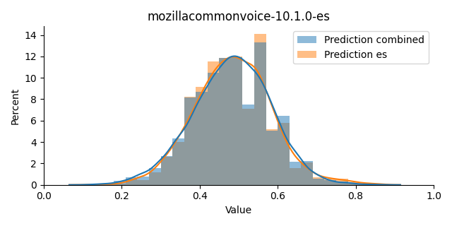 ../../../_images/visualization_mozillacommonvoice-10.1.0-es16.png