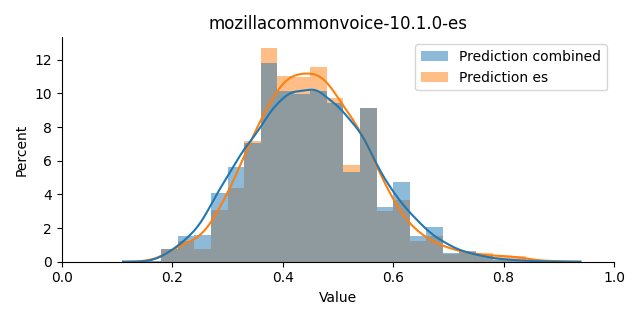 ../../../_images/visualization_mozillacommonvoice-10.1.0-es17.png