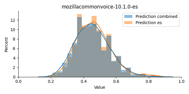 ../../../_images/visualization_mozillacommonvoice-10.1.0-es18.png