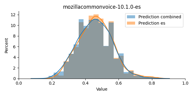 ../../../_images/visualization_mozillacommonvoice-10.1.0-es19.png