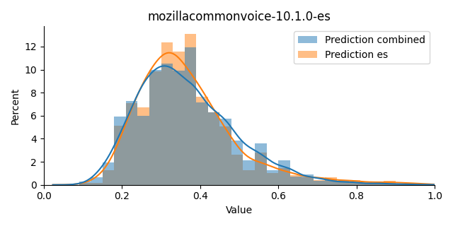 ../../../_images/visualization_mozillacommonvoice-10.1.0-es2.png