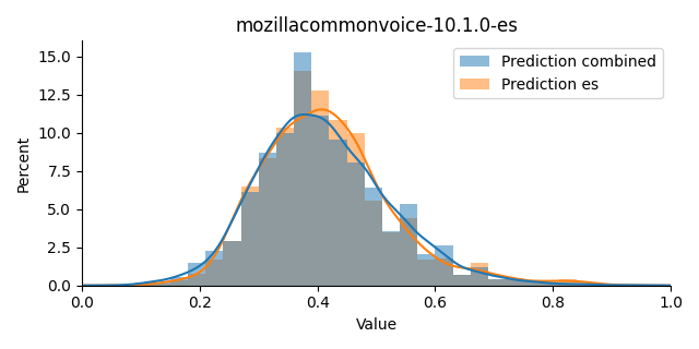 ../../../_images/visualization_mozillacommonvoice-10.1.0-es20.png