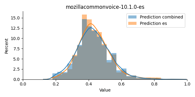 ../../../_images/visualization_mozillacommonvoice-10.1.0-es21.png