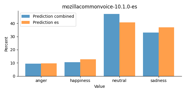 ../../../_images/visualization_mozillacommonvoice-10.1.0-es22.png